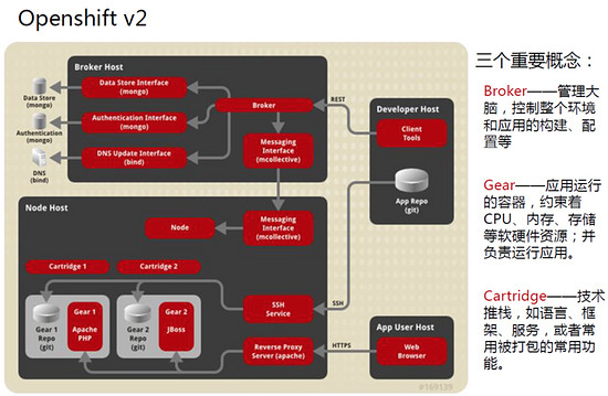 Docker的持续集成和持续部署