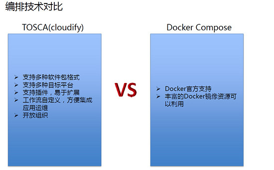 Docker的持续集成和持续部署