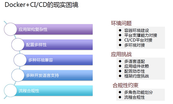 Docker的持续集成和持续部署