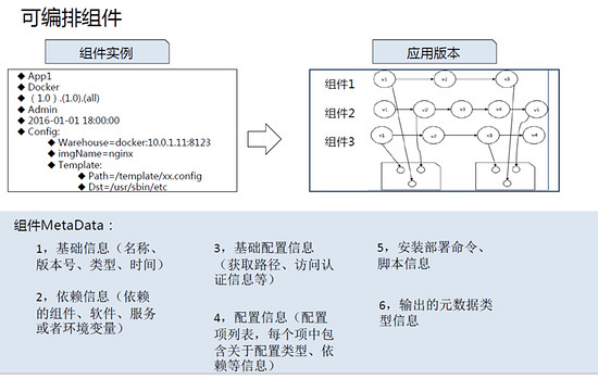 Docker的持续集成和持续部署