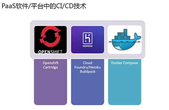 Docker的持续集成和持续部署