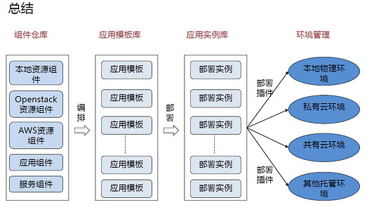 Docker的持续集成和持续部署