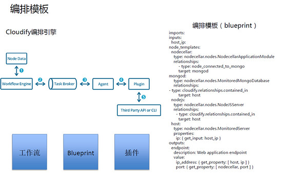 Docker的持续集成和持续部署