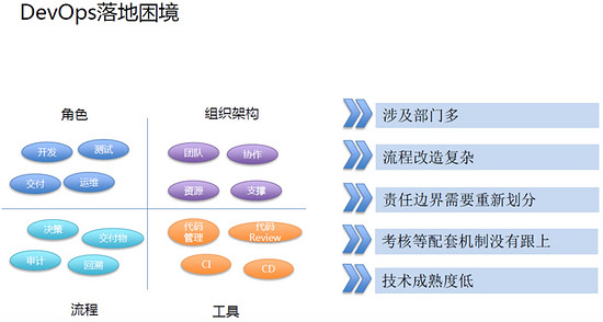 Docker的持续集成和持续部署