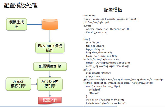 Docker的持续集成和持续部署