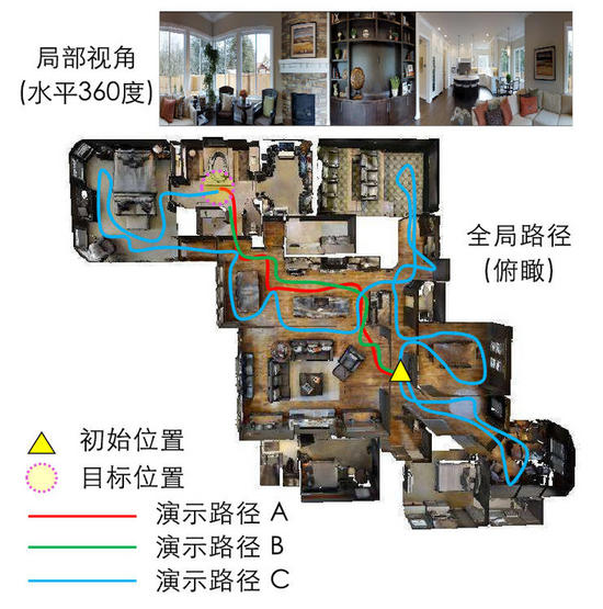 王威廉组满分CVPR论文：遵照自然语言指令的室内导航