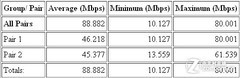 WiFi有死角? 巧用旧无线路由器扩展覆盖 