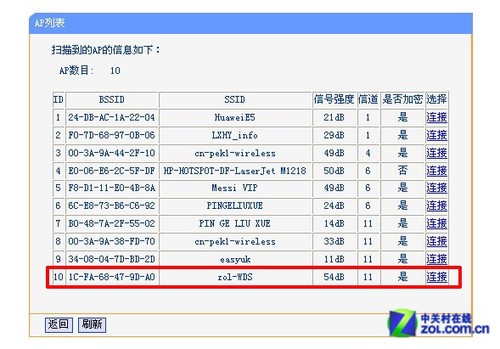 WiFi有死角? 巧用旧无线路由器扩展覆盖 