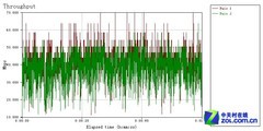 WiFi有死角? 巧用旧无线路由器扩展覆盖 