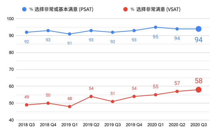 Flutter 季度调研结果分享 | 聚焦多平台开发者关注的问题