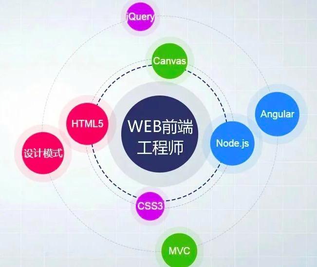 1个月快速入门Web前端开发，怎么学？