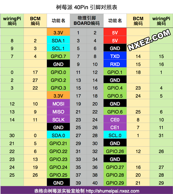 RaspberryPi学习教程系列2（编程前准备篇）