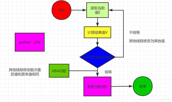 万字长文！从底层开始带你了解并发编程，彻底帮你搞懂java锁!