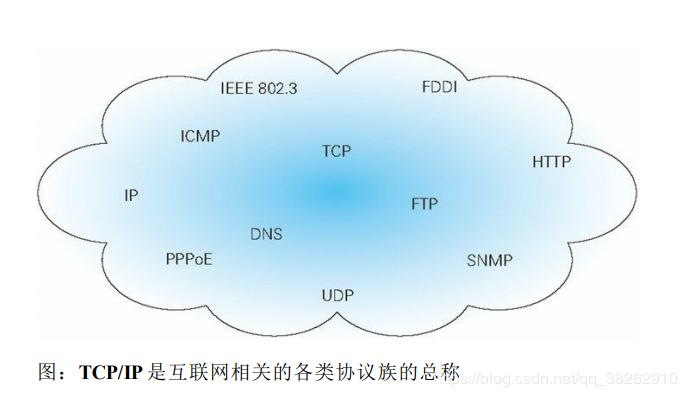 HTTP学习之了解Web及网络基础（一）