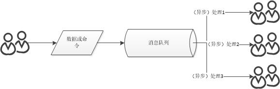 Java面试题冲刺第十四天消息队列