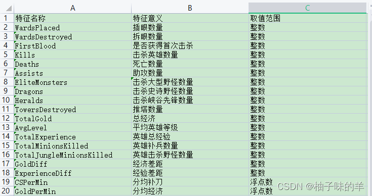 Python机器学习应用之基于LightGBM的分类预测篇解读