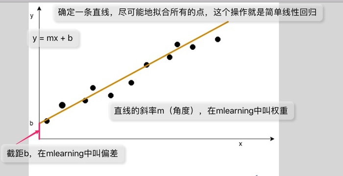 机器学习（2）：简单线性回归|一元回归|损失计算|MSE