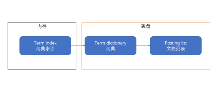 index-arch