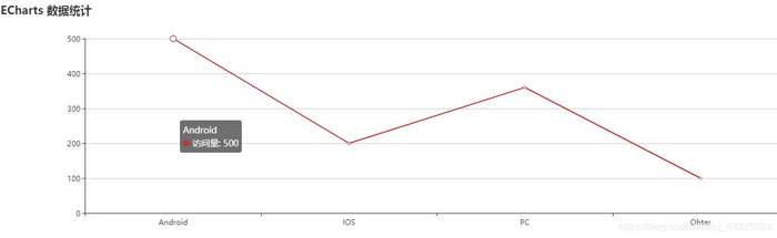 Angular6使用echarts插件