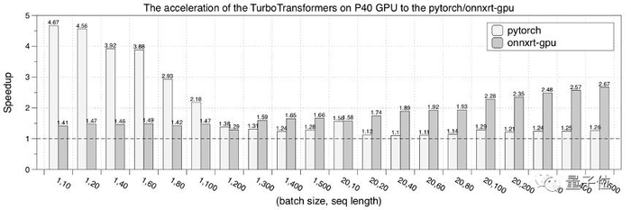微信也在用的Transformer加速推理工具 | 腾讯第100个对外开源项目