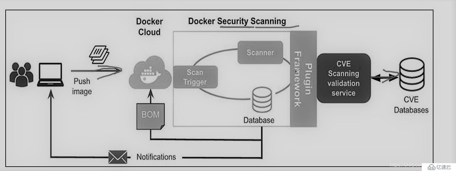 Docker安全策略与管理