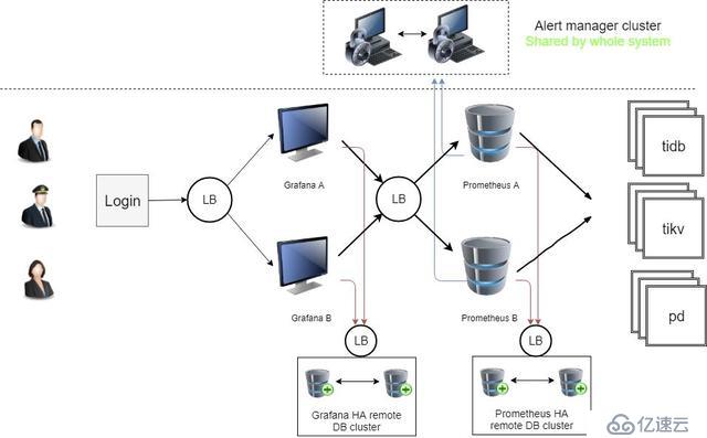 UCloud TiDB Service是什么