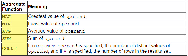 ABAP CDS ON HANA(7)CDSビューでの集約