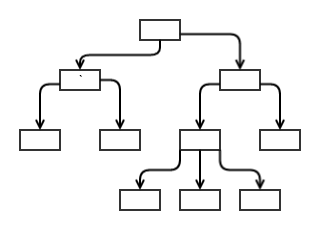 Angular 2组件：输入和输出