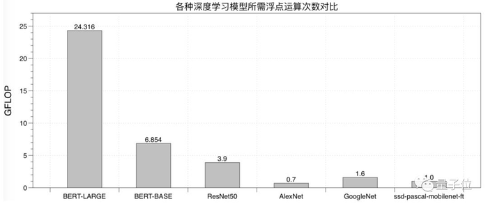 微信也在用的Transformer加速推理工具|腾讯第100个对外开源项目