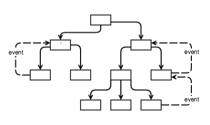 Angular 2组件：输入和输出