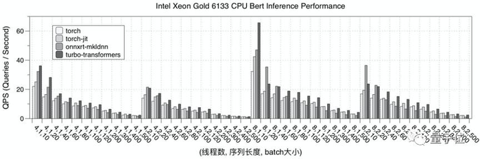 微信也在用的Transformer加速推理工具 | 腾讯第100个对外开源项目