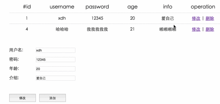 Node+Express+node-mysql 实战于演习 全套mysql(增删改查)