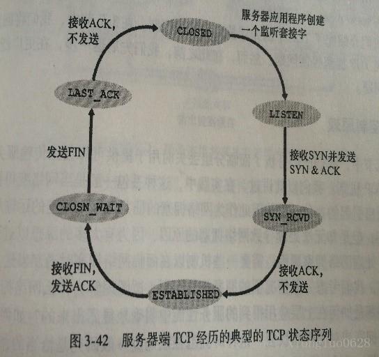 计算机网络常见笔试面试题（一）