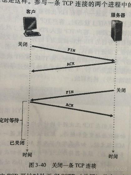 计算机网络常见笔试面试题（一）