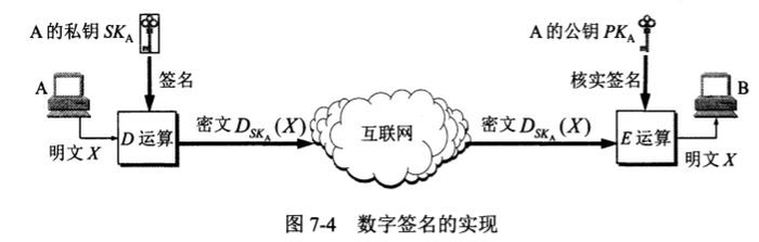 计算机网络—网络安全