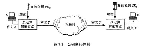 计算机网络—网络安全