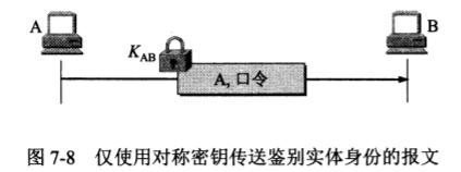 计算机网络—网络安全