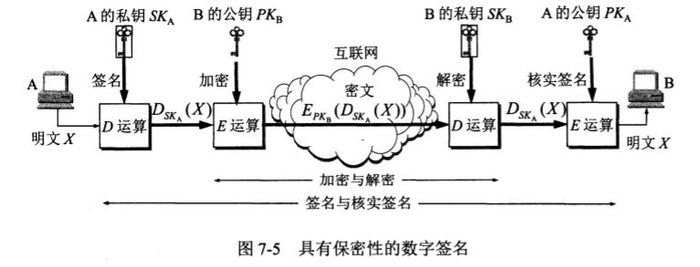 计算机网络—网络安全