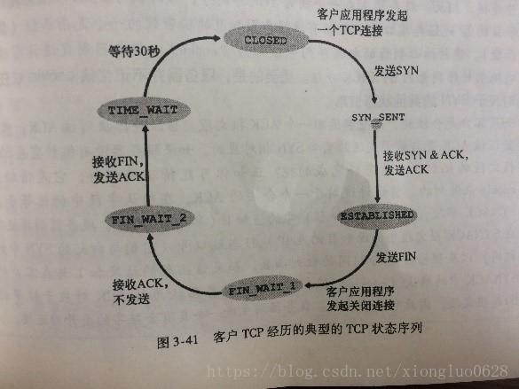 计算机网络常见笔试面试题（一）