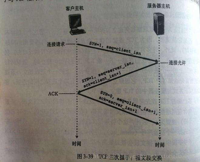 计算机网络常见笔试面试题（一）