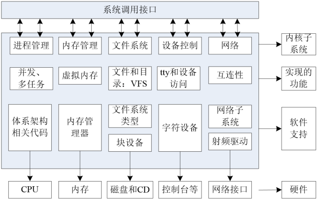 2020年度钻石C++C学习笔记（3）