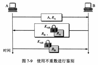 计算机网络—网络安全