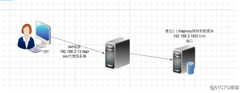 haproxy+mysql实现代理mysql