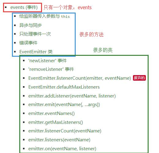 Node入门事件模块