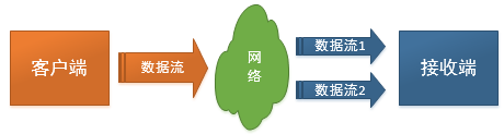 《连载|物联网框架ServerSuperIO教程》9.协议过滤器，解决一包多发、粘包、冗余数据