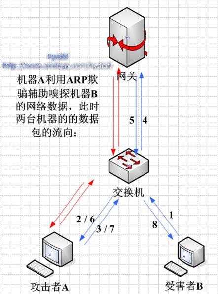 信息安全之网络安全防护