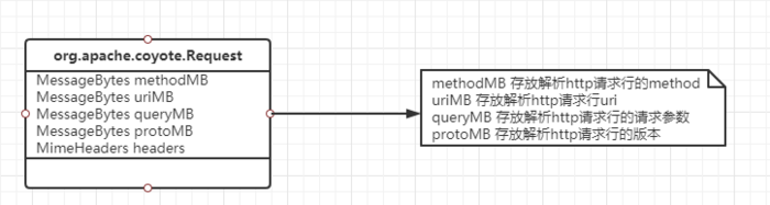 http和springboot的一些零碎记录