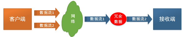 《连载 | 物联网框架ServerSuperIO教程》- 9. 协议过滤器，解决一包多发、粘包、冗余数据