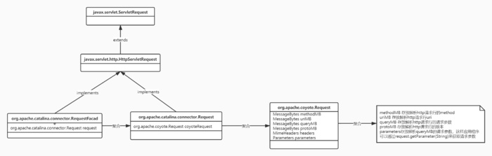 http和springboot的一些零碎记录