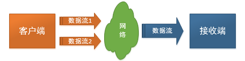 《连载 | 物联网框架ServerSuperIO教程》- 9. 协议过滤器，解决一包多发、粘包、冗余数据